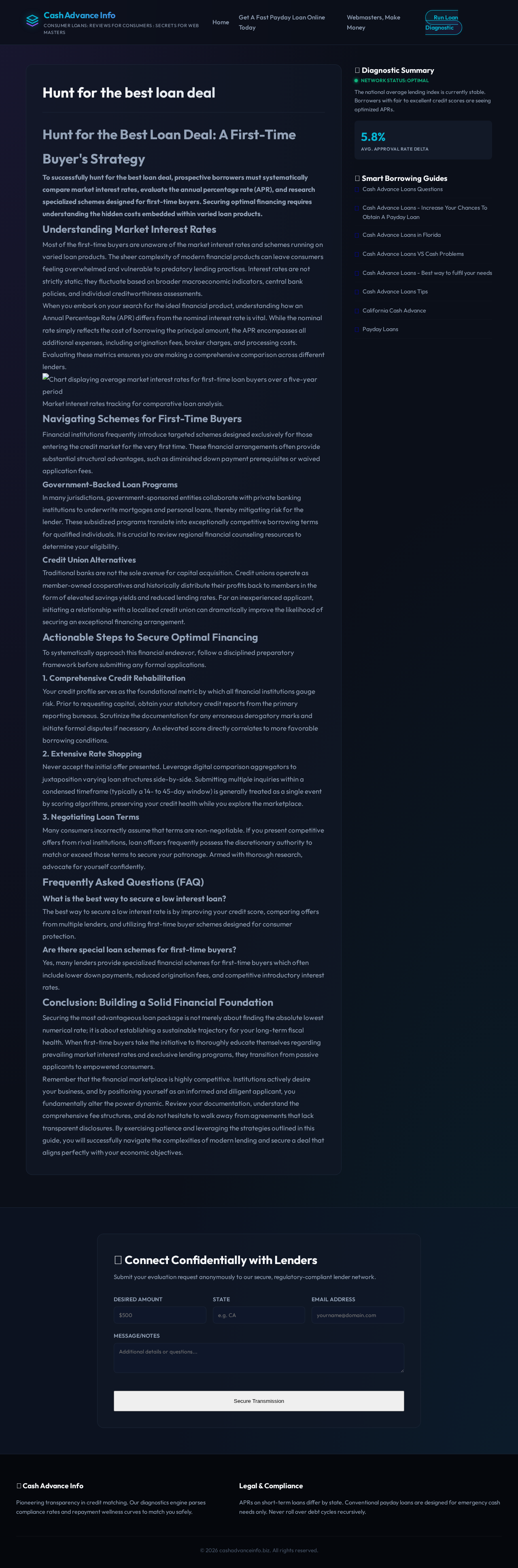 Chart displaying average market interest rates for first-time loan buyers over a five-year period